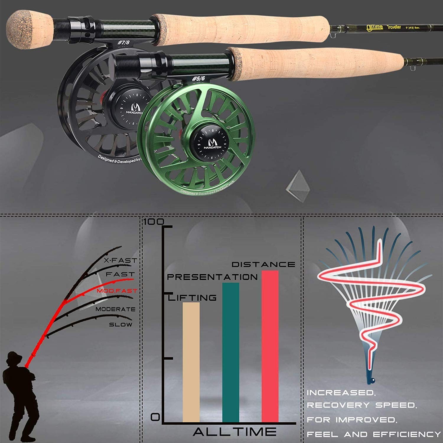 M Maximumcatch Maxcatch Alltime Travel Fishing Rod-Ultra Compact For