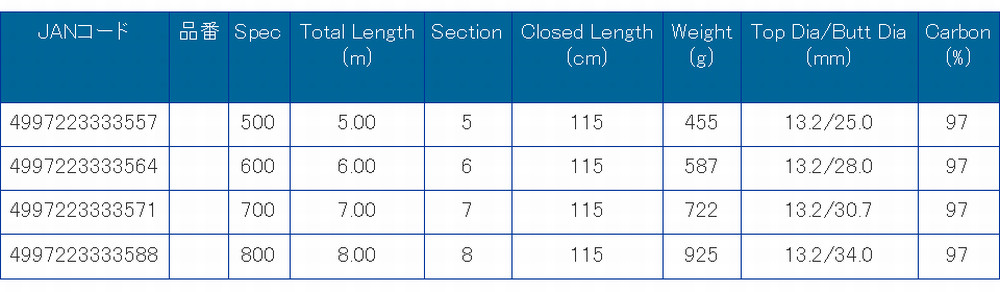 ** PRO MARINE LEGENDER ISO TAMANOE Landing Pole variations from Japan