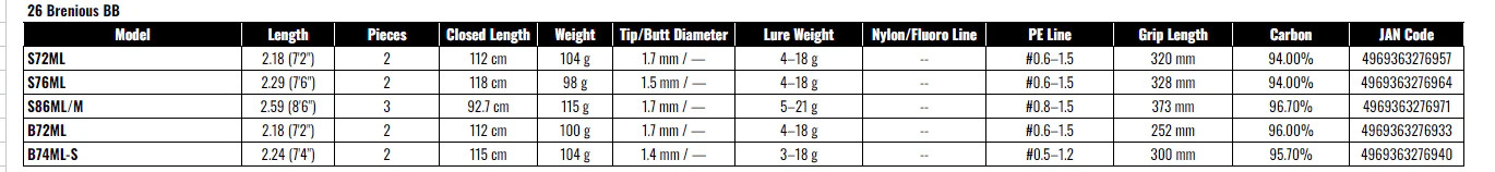 SHIMANO 26 BRENIOUS BB S72ML Bream Fishing Rod