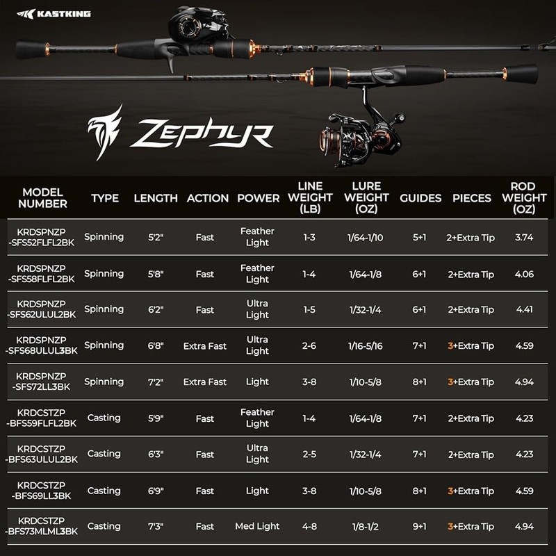 Zephyr Finesse Fishing Rod Ultra-Light Casting Sensitive Twin-Tip Travel Rod New
