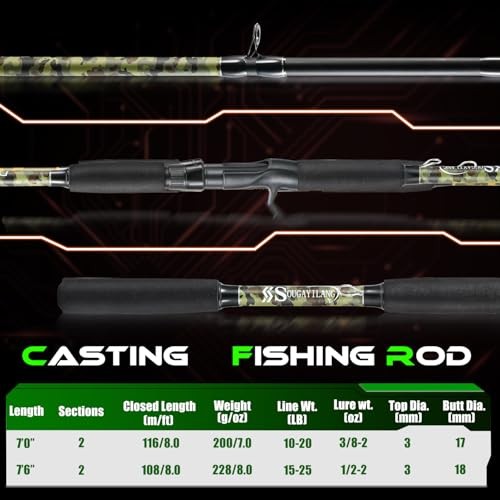 2-Piece Carbon/Glass Composite Spinning & Casting Fishing Rods