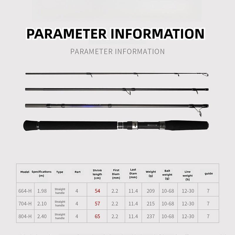 YUMINGBU Portable 12-30LB Heavy Jig Spinning Rod Boat Trolling Travel Fishing