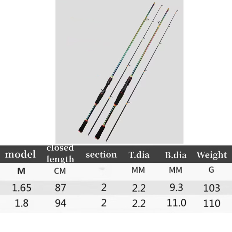 Trout Fishing Rod Carbon Fiber Spinning/casting Rod 1.65m/1.8m Carp Fishing Pole
