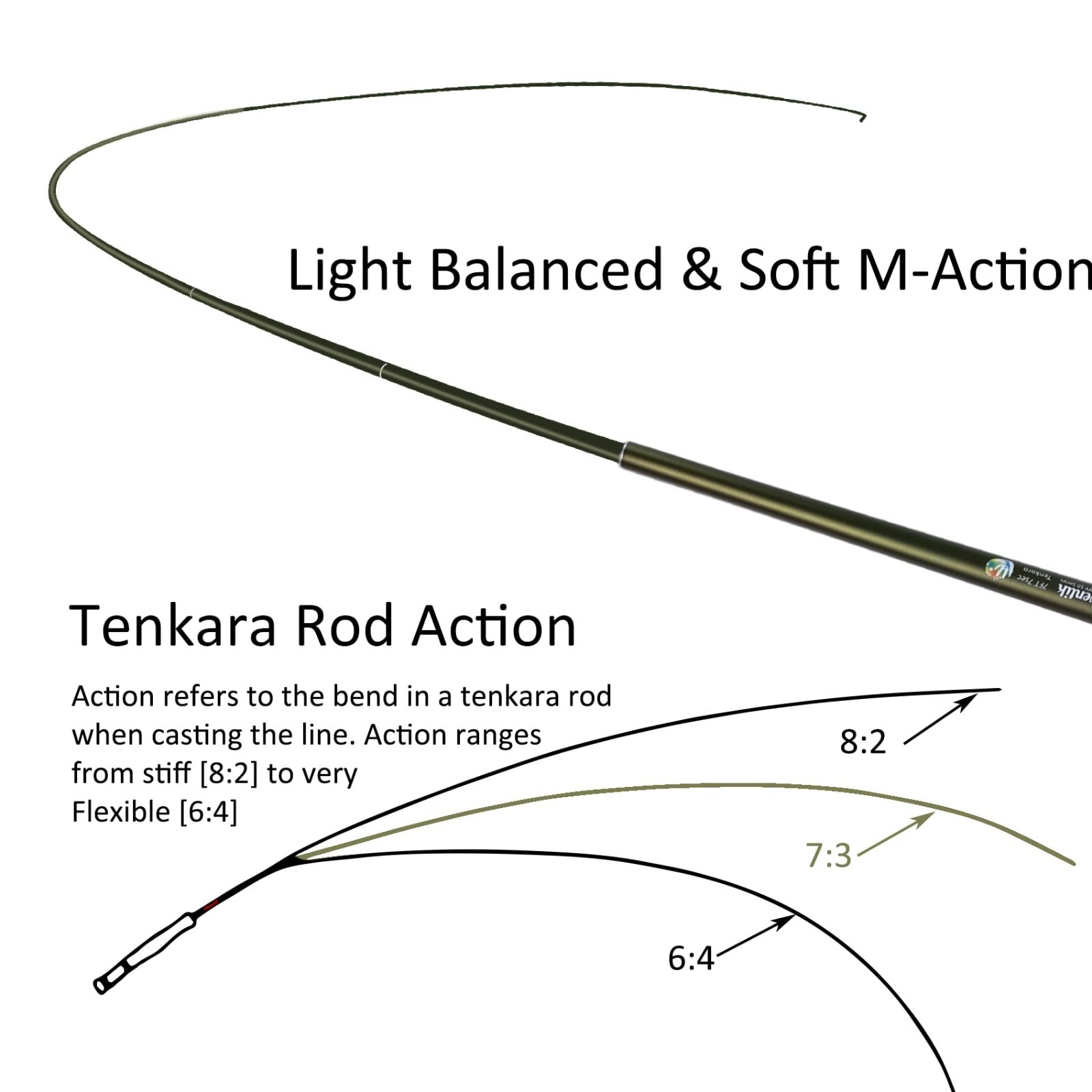 7ft/8ft Tenkara Rod Kit – Lightweight, Durable 24T Carbon Fiber, Easy to Cast, B