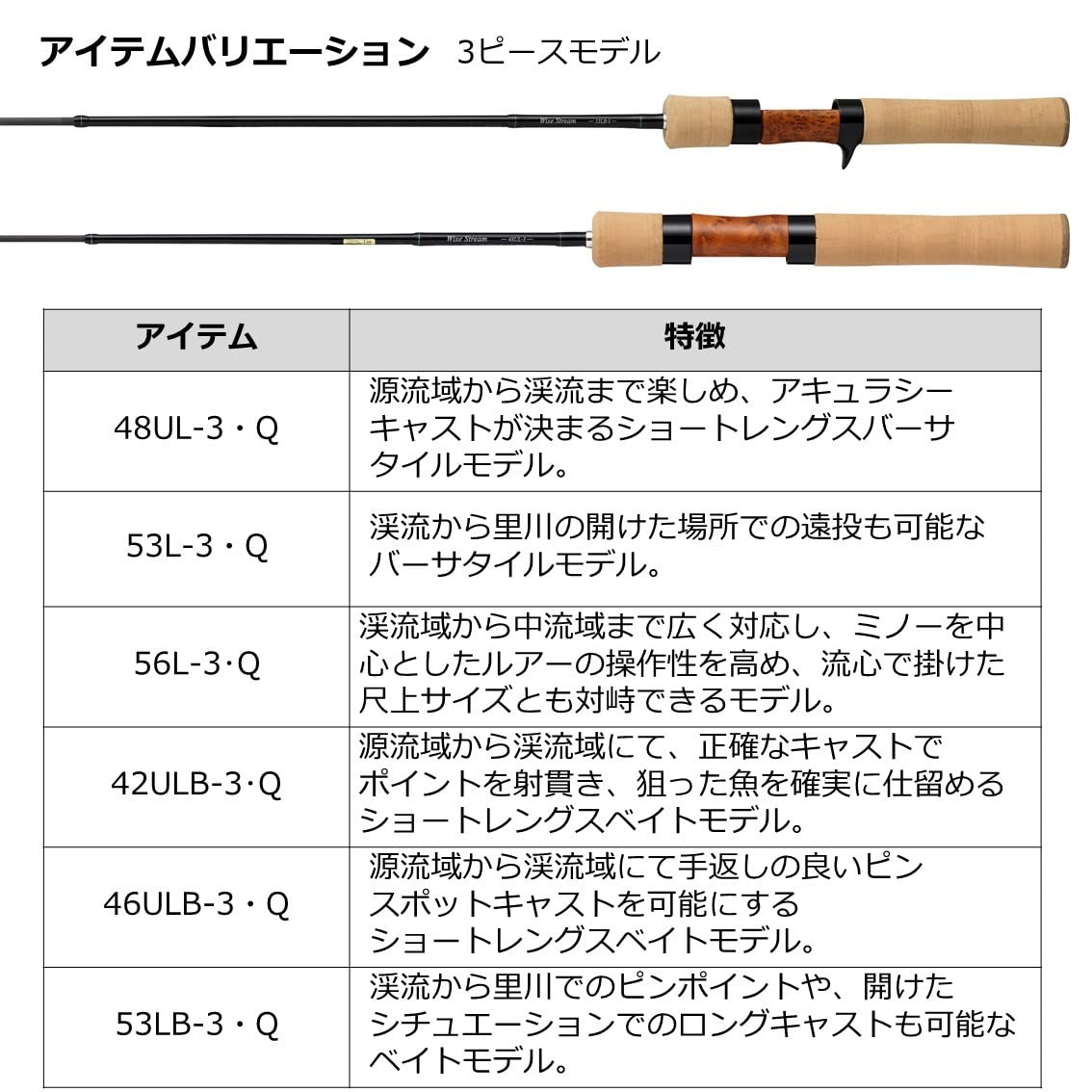 DAIWA WISE STRM 53LB-3Q
