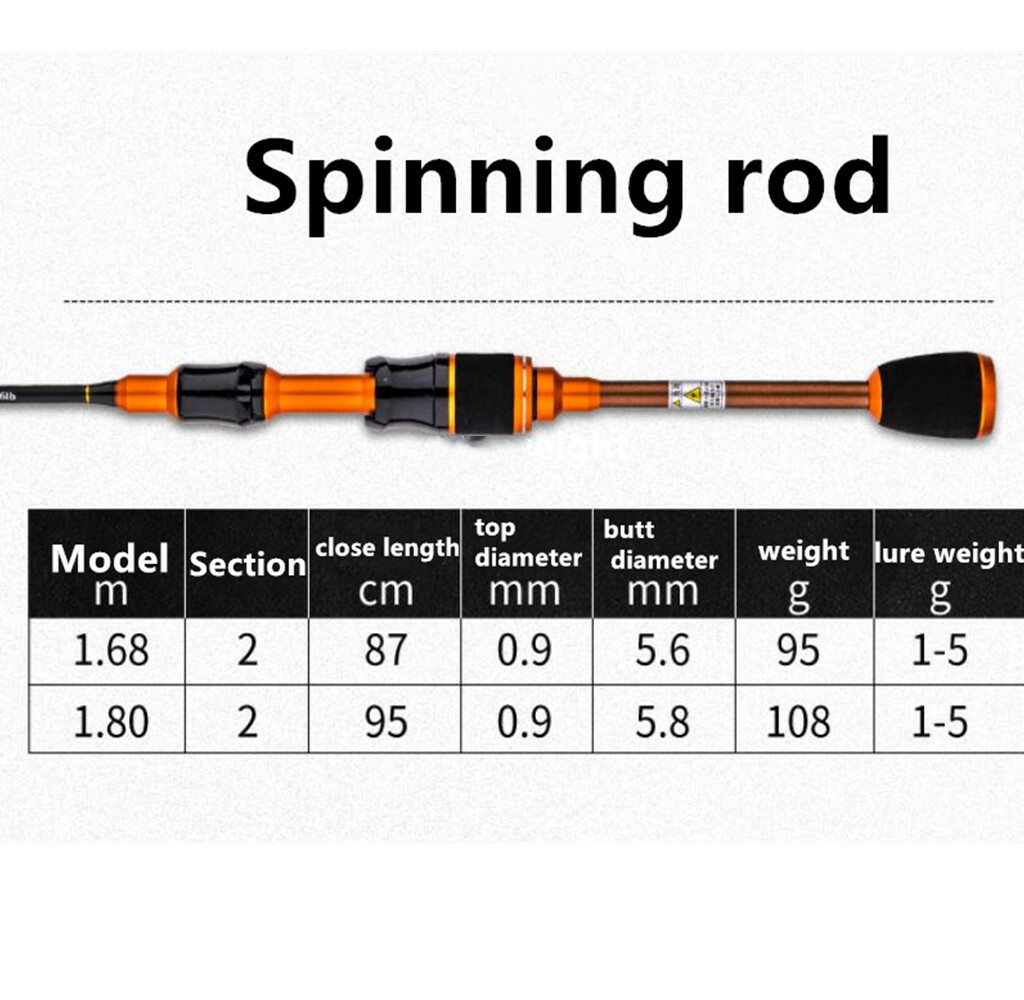 1.68/1.8m Carbon UL Spinning Rods 1-5g Lure Weight Ultralight Spinning Rod 2-6LB