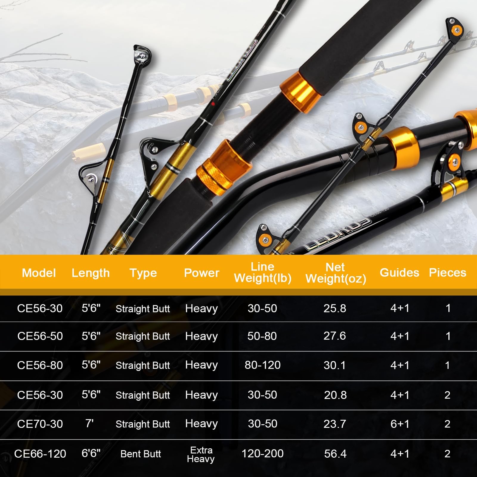 1-Piece Saltwater Offshore Heavy Trolling Rod Big Game Roller Rod Conventiona…