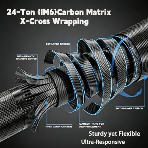 Telescopic Fishing Rods – Portable Spinning Rod, 24T Carbon, Cork Handle, Travel