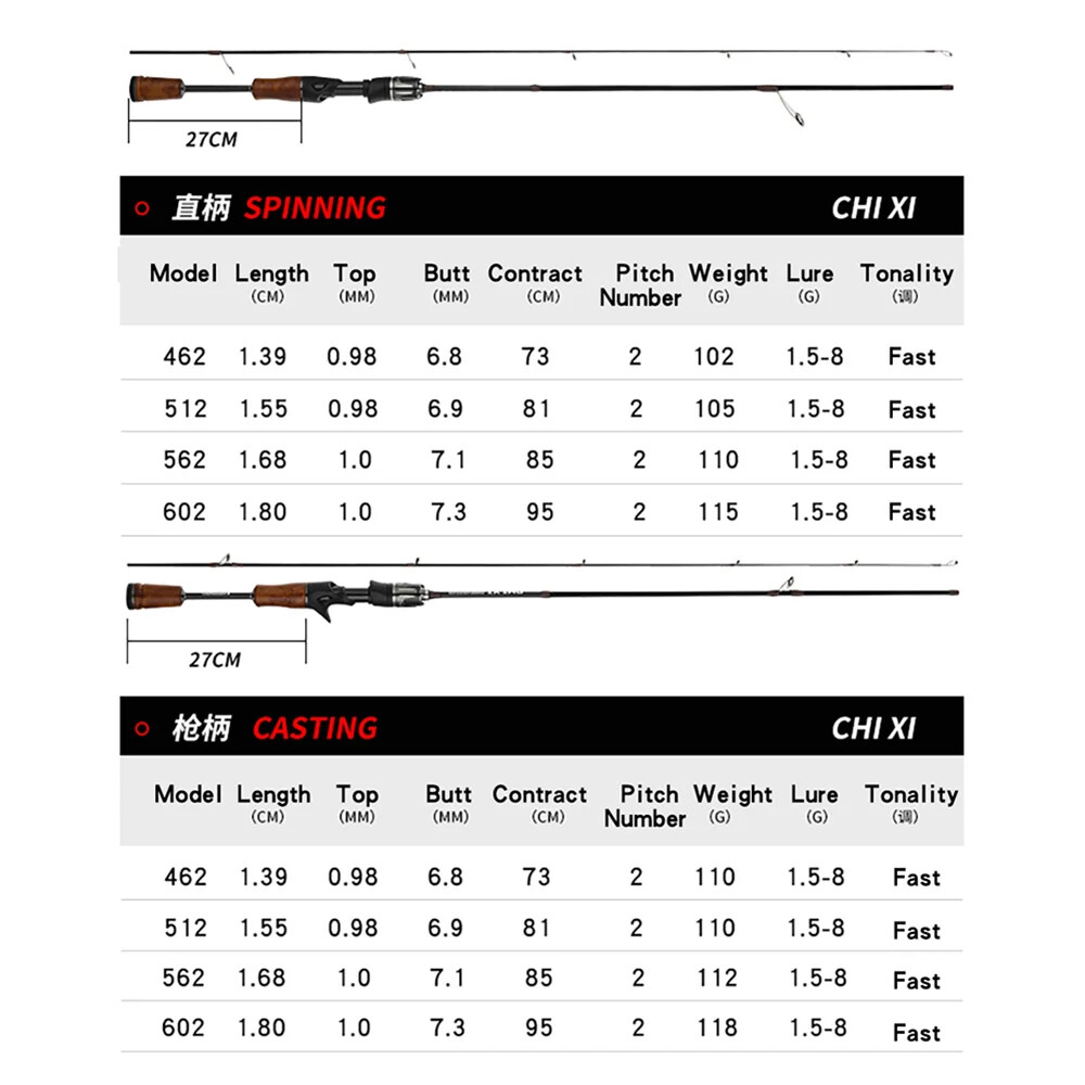 Lure Fishing Rod 1.39m 1.55m 1.68m 1.8m Ultralight Carbon Spinning Travel Rod