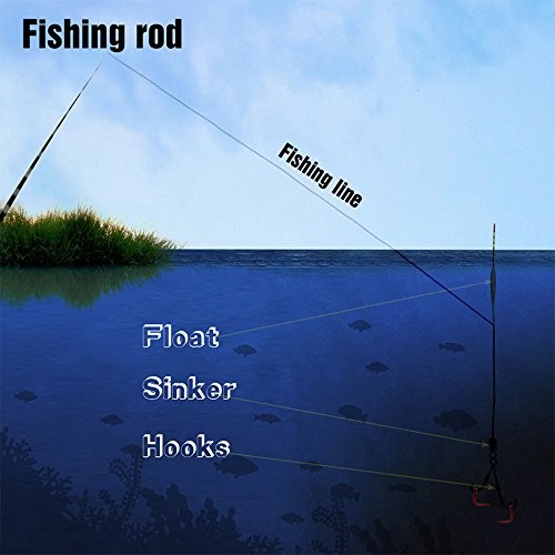 Goture//Telescopic Tenkara Fishing Rod//Ultralight Travel ,Portable Collapsible