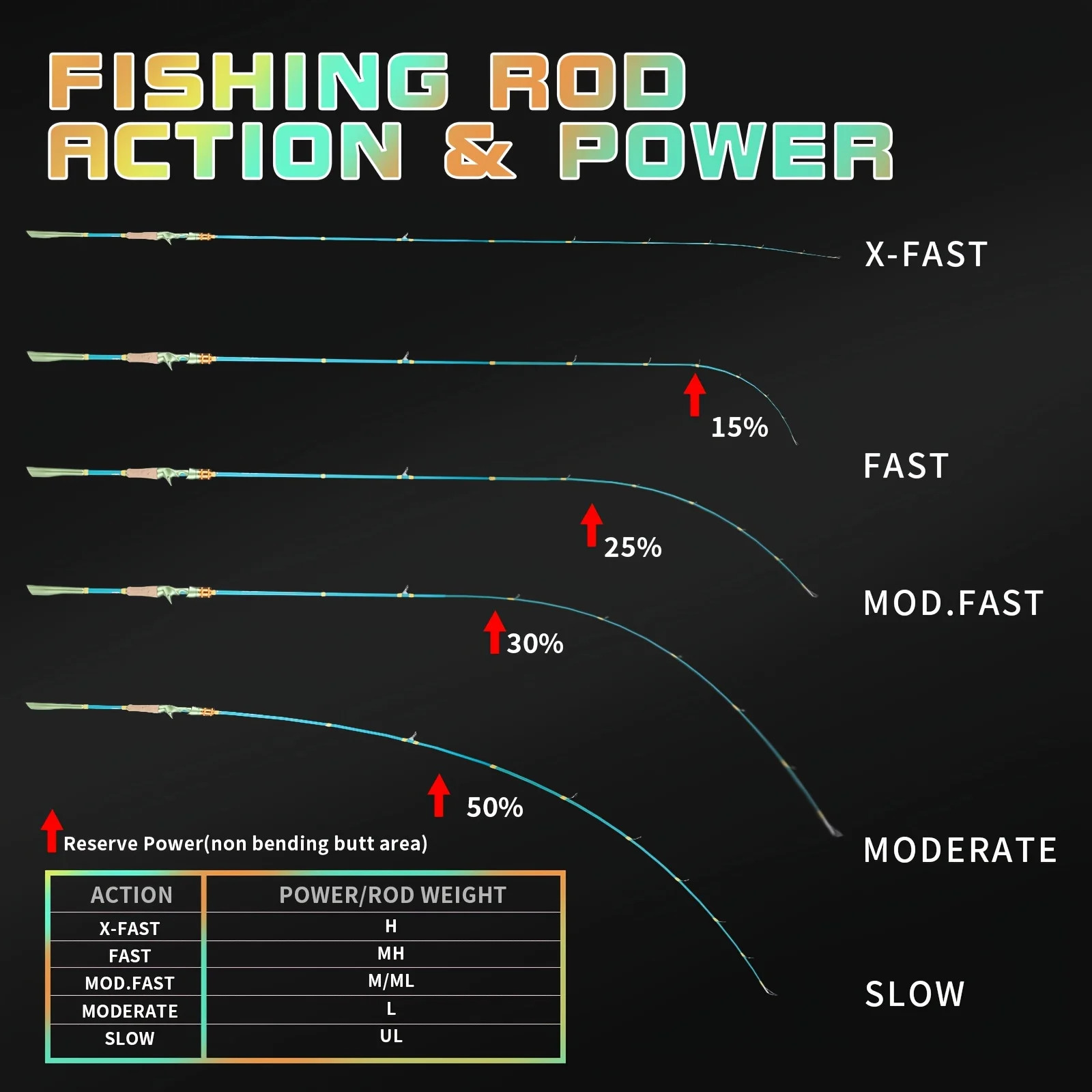 Macaroon Telescopic Fishing Rod, Carbon Fiber Spinning & Casting Rod, Lightweigh