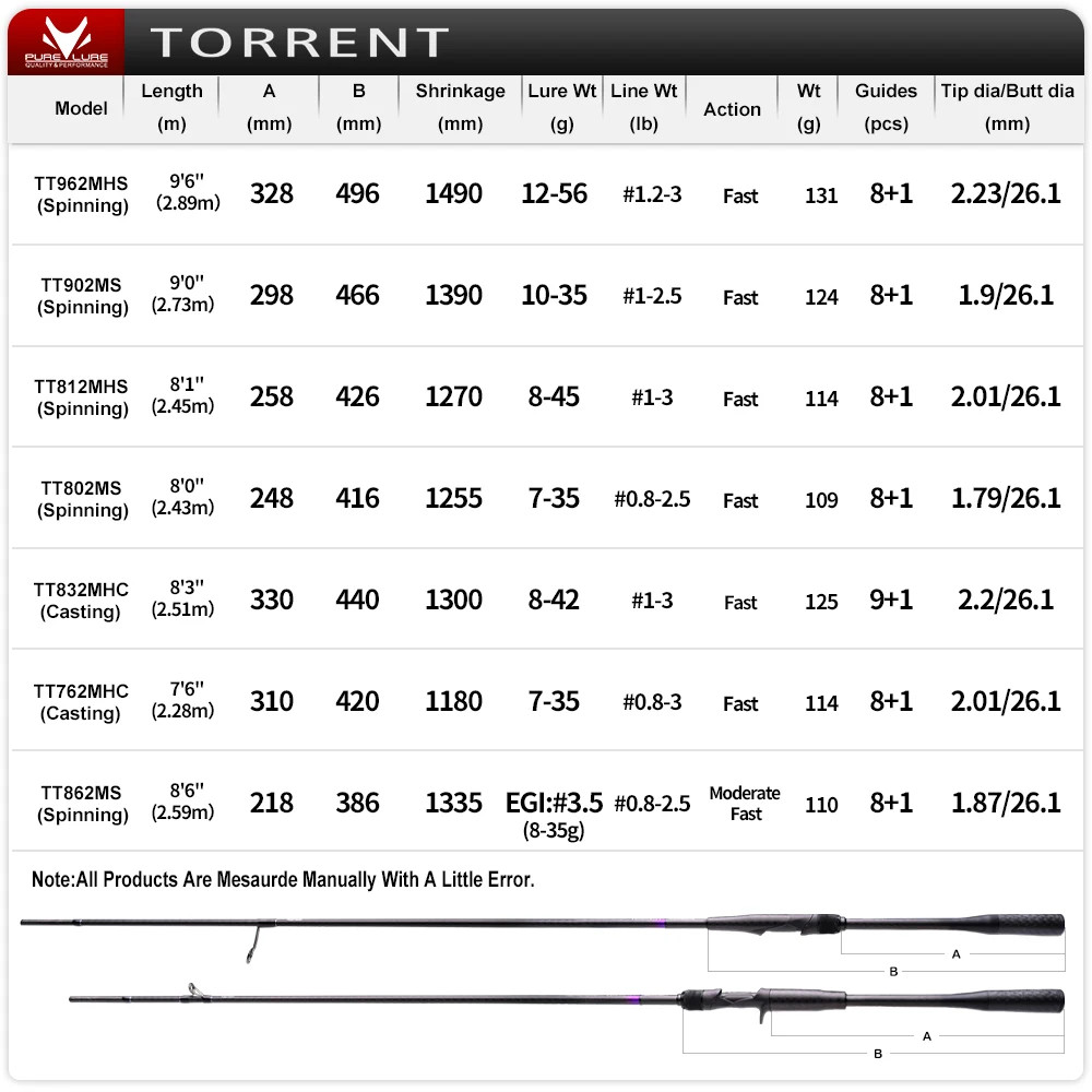 PURELURE TORRENT Spinning Rod 8FT 9FT F Action High Carbon Fuji SIC