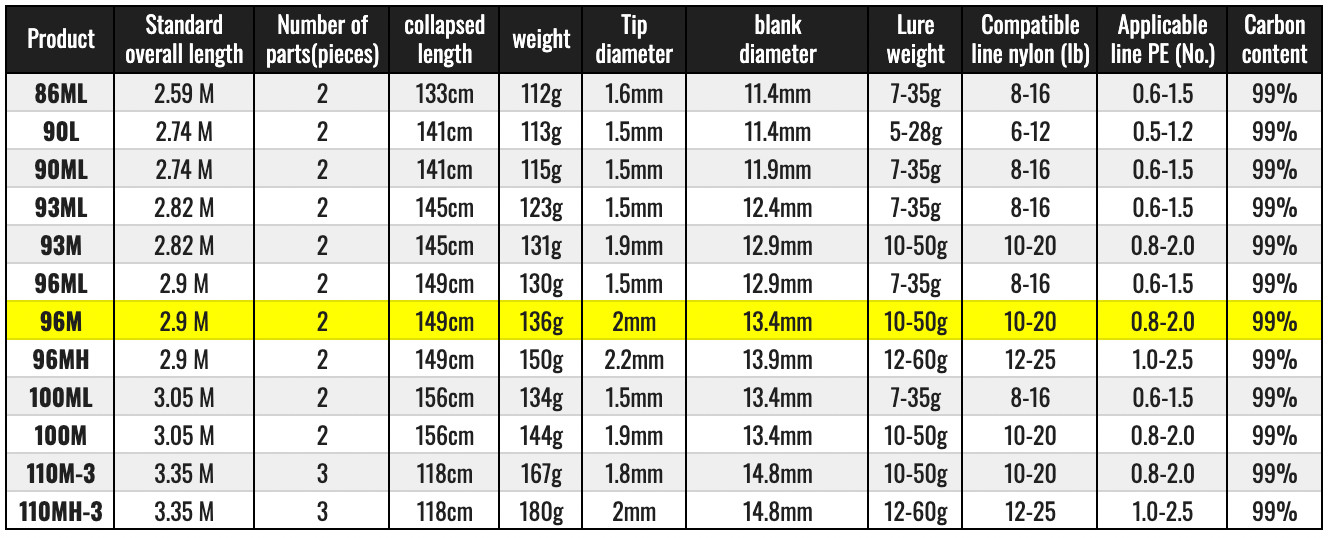 Daiwa 21 LABRAX AGS 96M Spinning Rod FREE SHIPPING from Japan A2