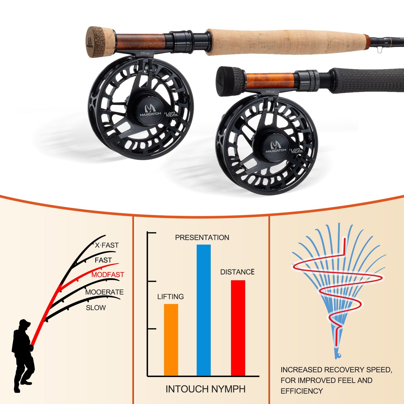 Maxcatch Competition InTouch Nymph Fly Rod for Euro nymphing Fly Fishing (Cor…