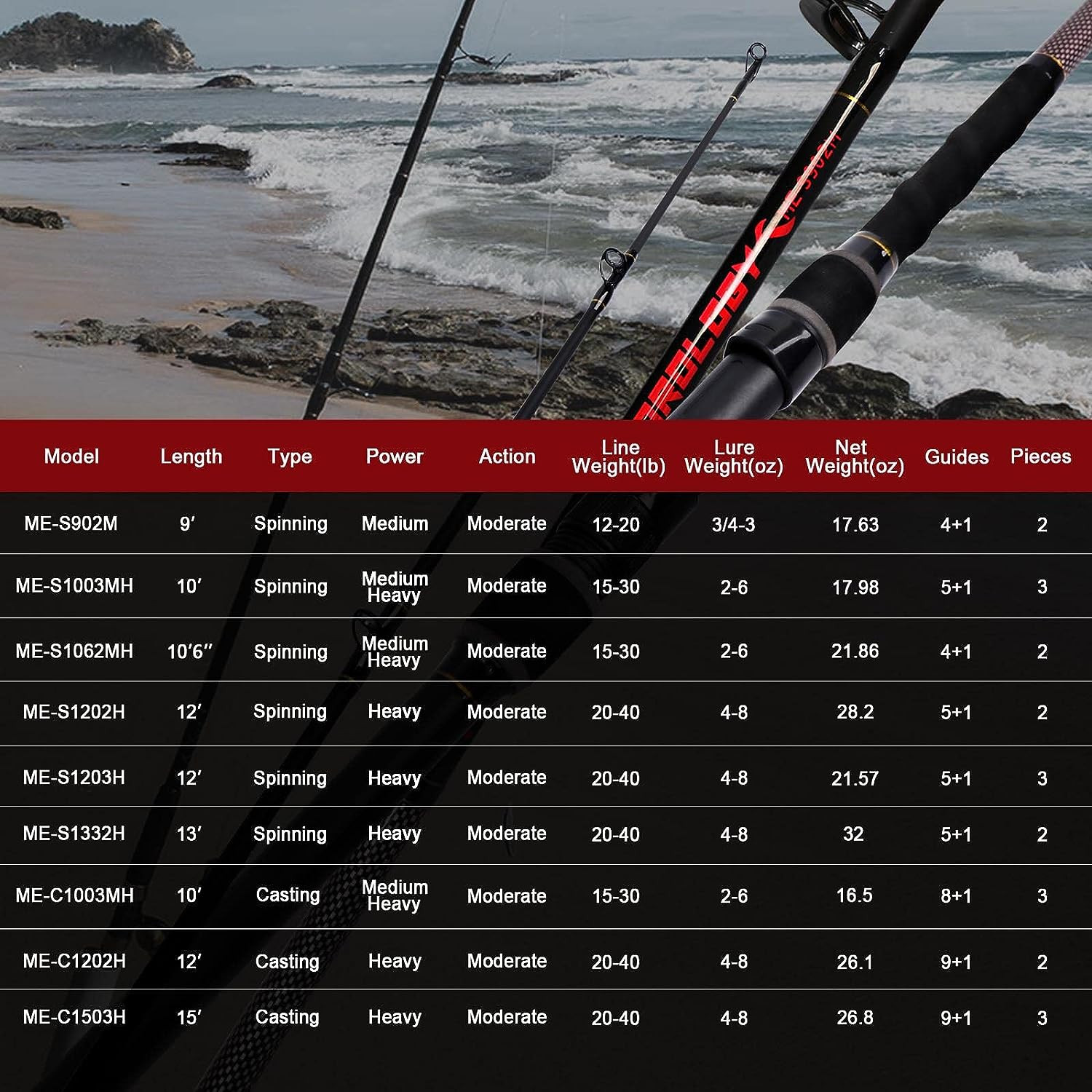 Saltwater Surf Rod 2PC/3PC Portable Travel Spinning Fishing Pole 9’/10’/12’/13′