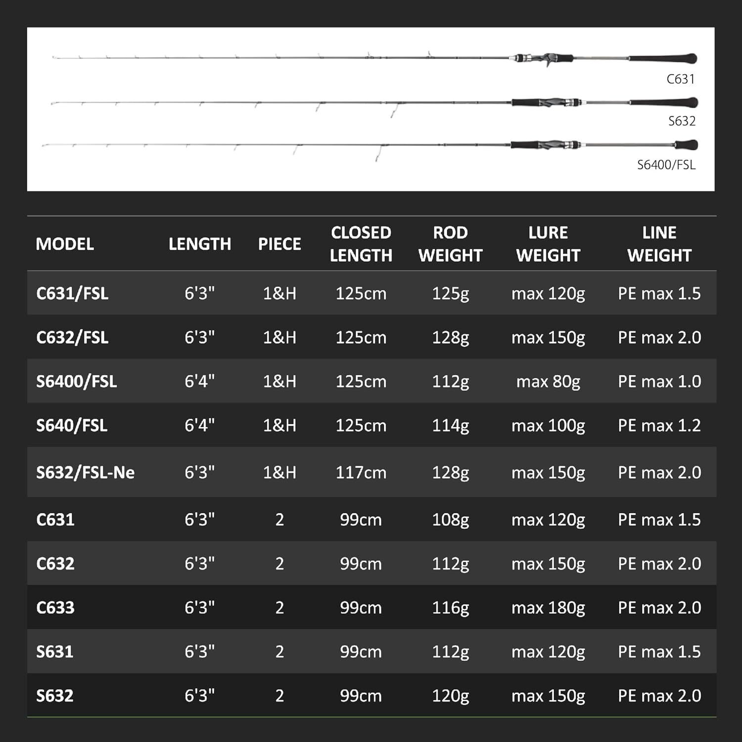 Tailwalk Light Jigging/Super Light Jigging SLJ Rod L-JIGGYS SSD S631