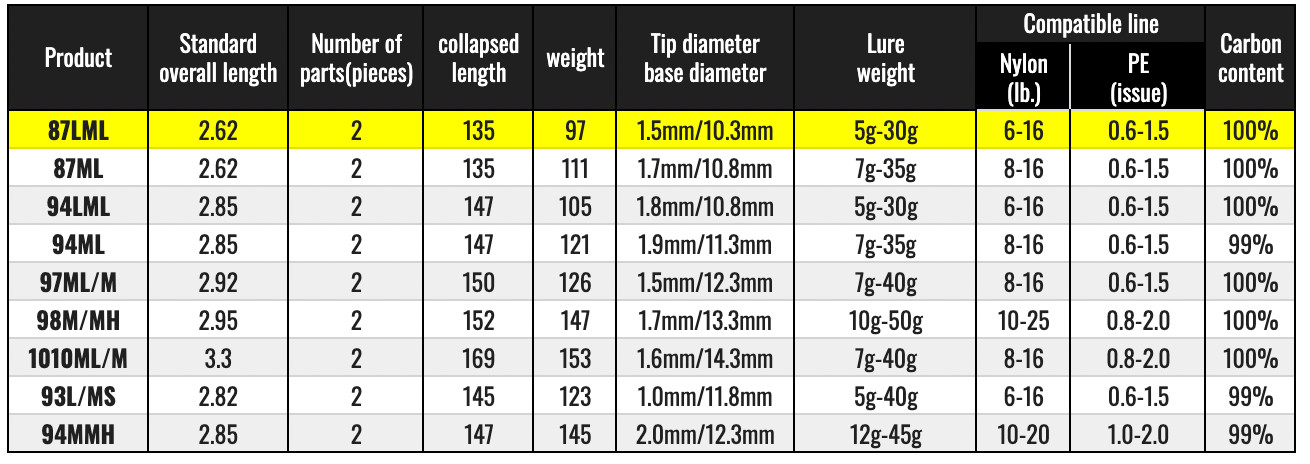 Daiwa Morethan BRANZINO EX AGS 87LML Spinning Rod Shipping From JAPAN