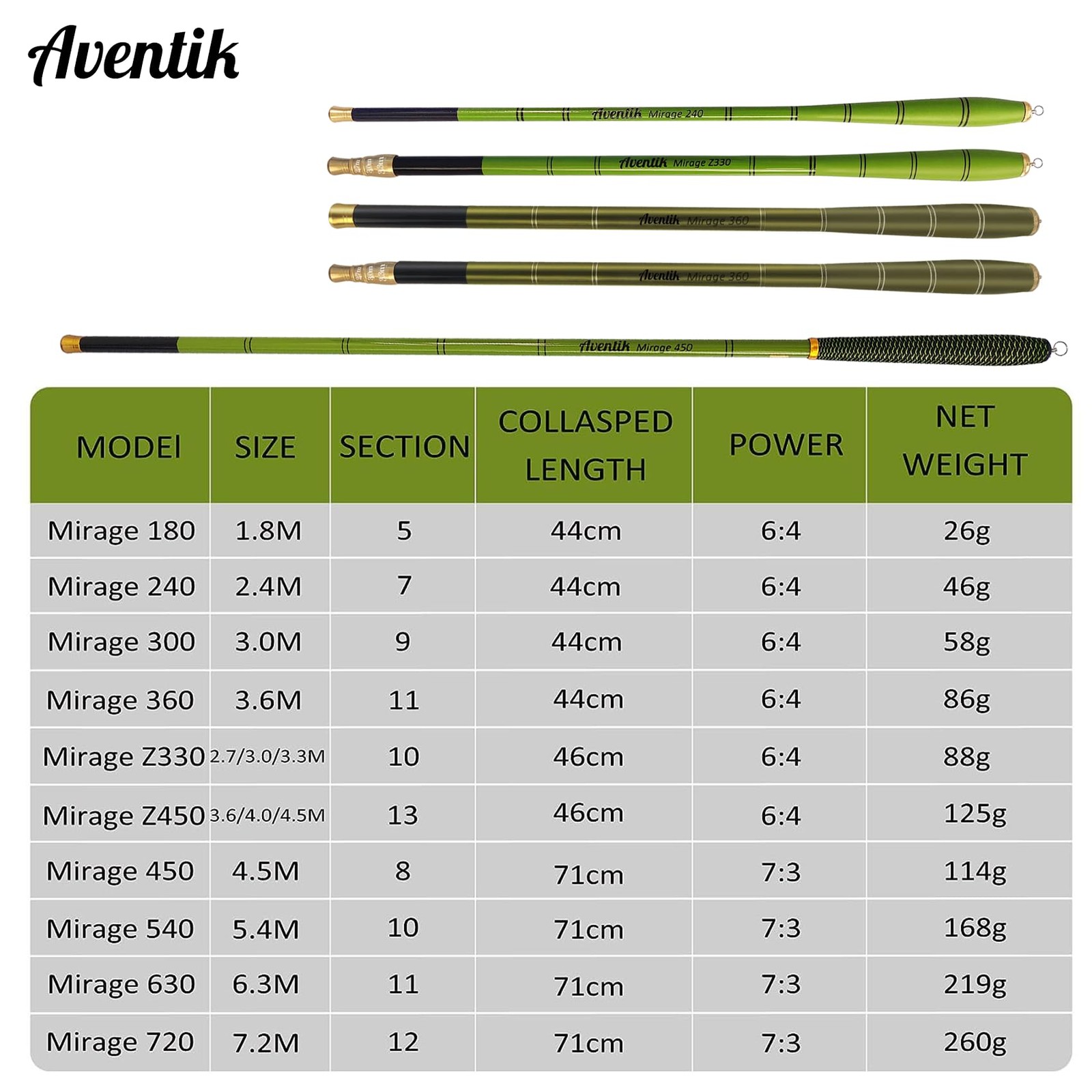 Aventik Mirage Telescopic Tenkara Rod 24T Pure Carbon 64 Action Portable