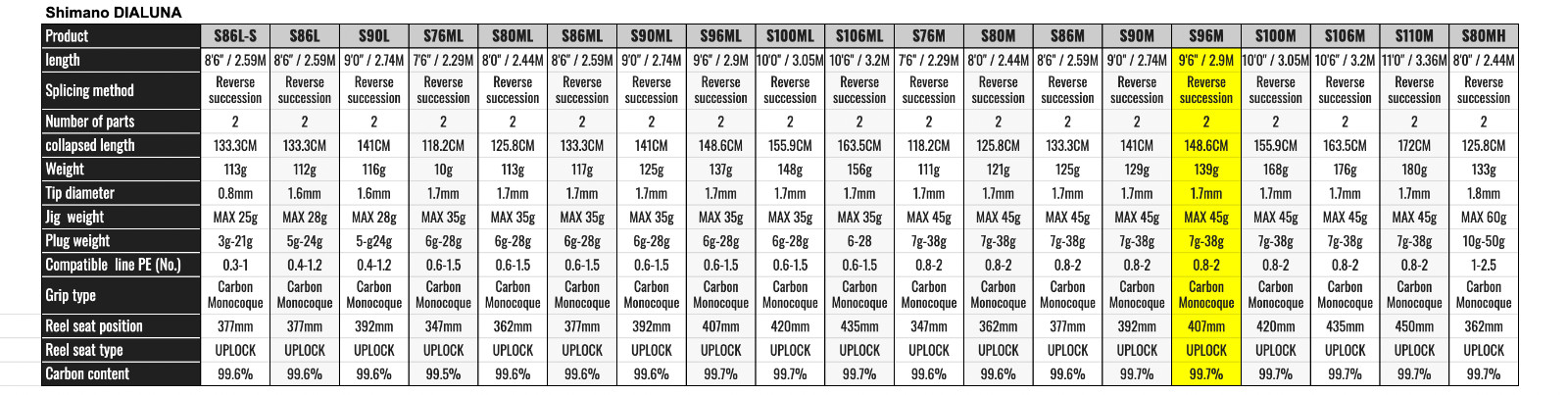Shimano 23 DIALUNA S96M Baitcasting Rod FREE SHIPPING A2-Watch ProductVideo
