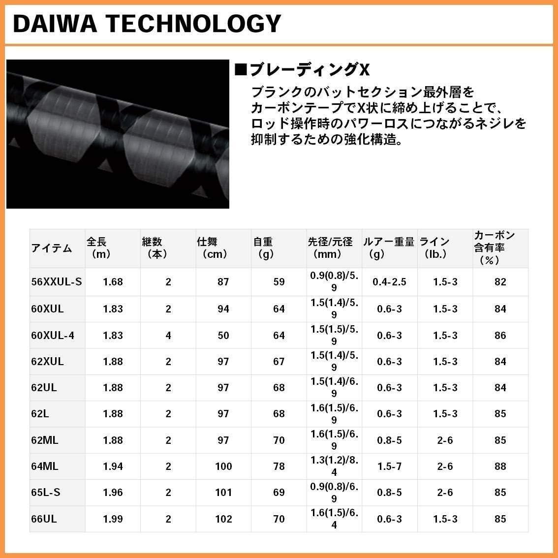 Daiwa IPRIMI 60XUL-4 Extra Ultra Light 6ft Trout Fishing Spinning Rod From JAPAN