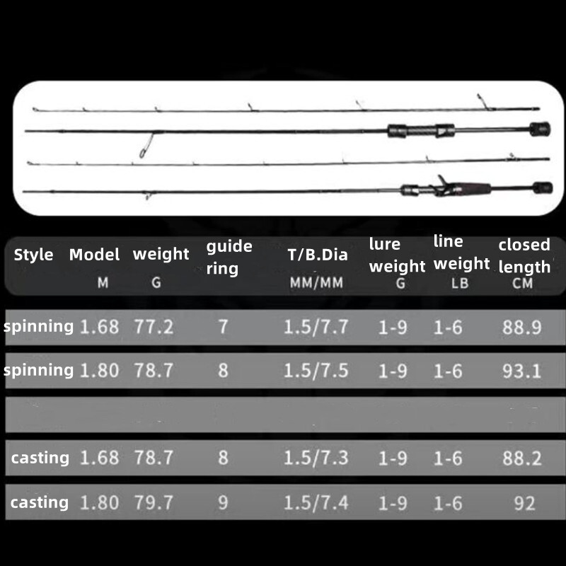 1.68M/1.8M Spinning Casting Rods Poles Lure Fishing Rod Carbon Ultra Light Trout