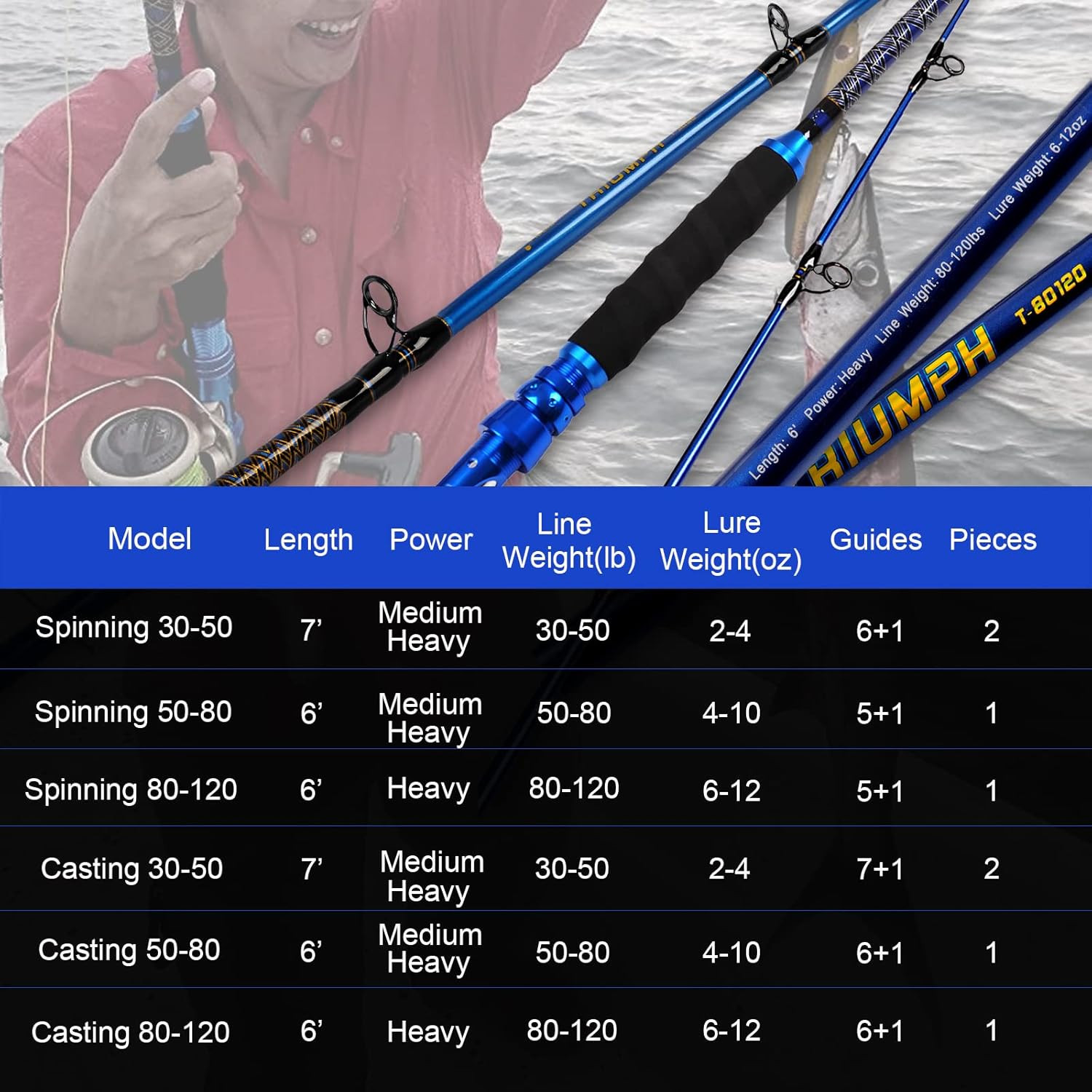 Saltwater Graphite Jig Jigging Spinning Fishing Rod Deep Sea Jig Pole