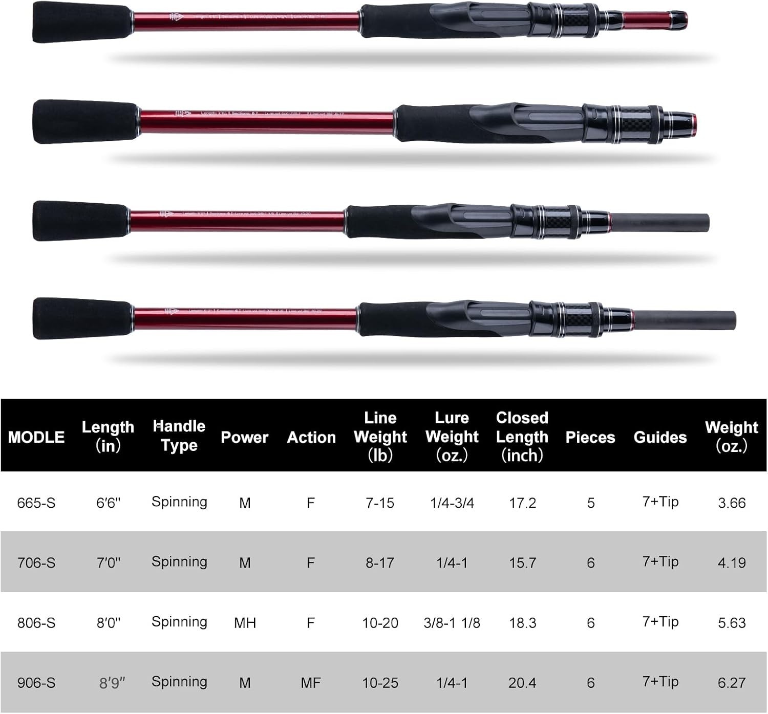 Travel Fishing Rod – Spinning Fishing Rods – Portable 5/6 Sections Adjustable…