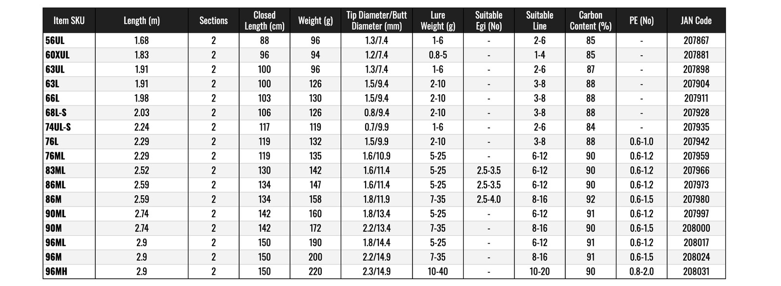 Daiwa LURENIST 96ML Spinning Rod Shipping From JAPAN