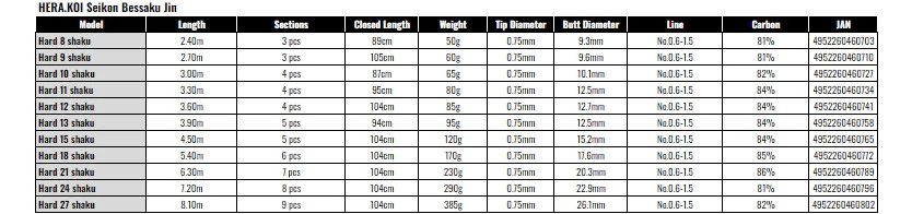 NISSIN HERA.KOI Seikon Bessaku Jin Hard 8 shaku 精魂 別作 陣 Fishing Rod