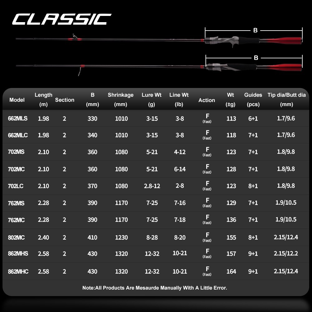 CLASSIC Fishing Rod Cast/Spin 2-Piece 6’6″-8’6″