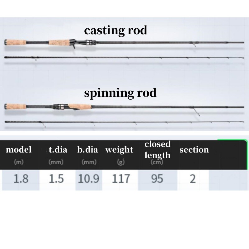 Fishing Rod 1.8M Spinning Casting Carbon Fiber Pole Lure Fishing Rod 2 sections