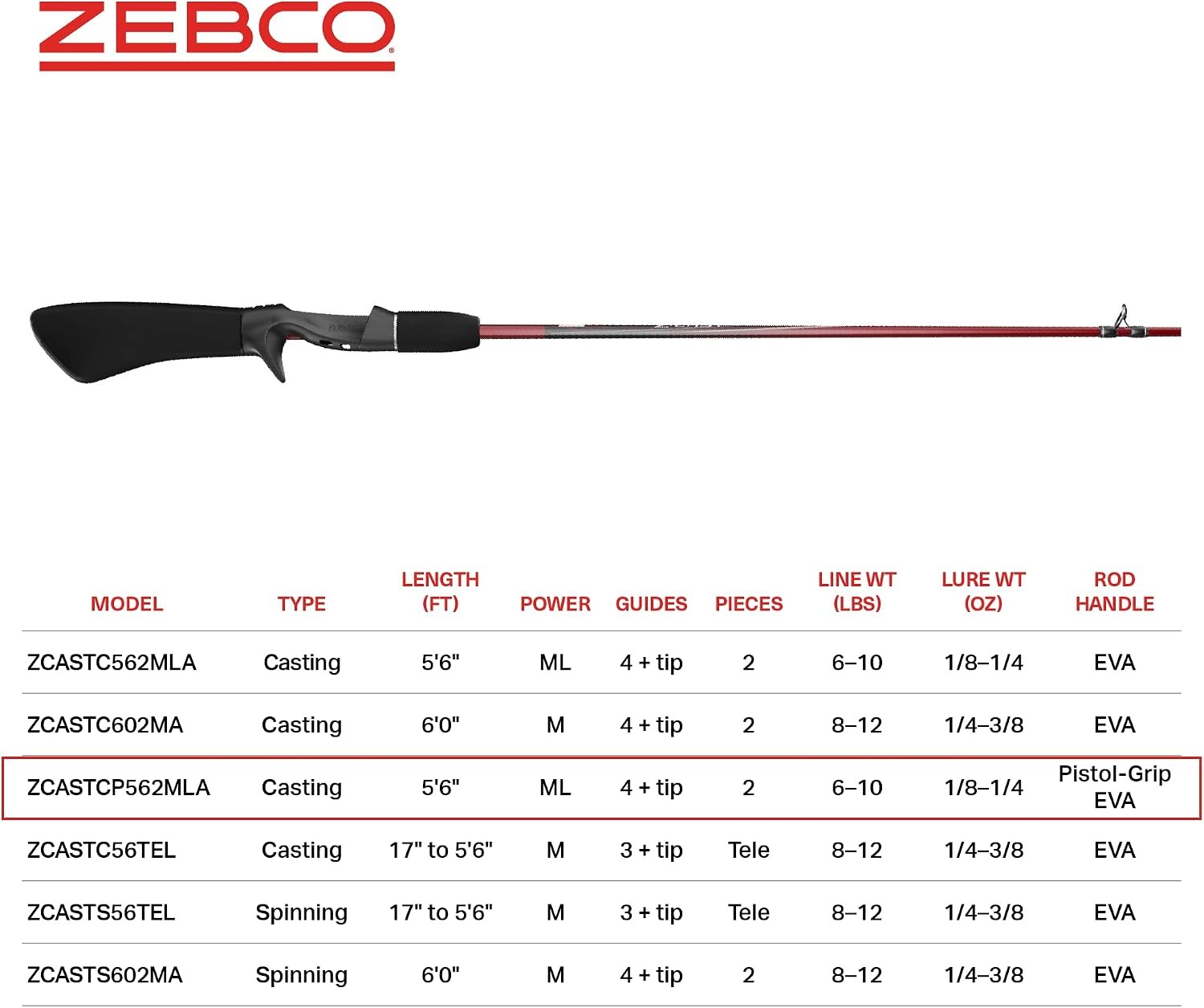 Casting Fishing Rod 2-Piece Durable Z-Glass Fishing Pole Comfortable EVA