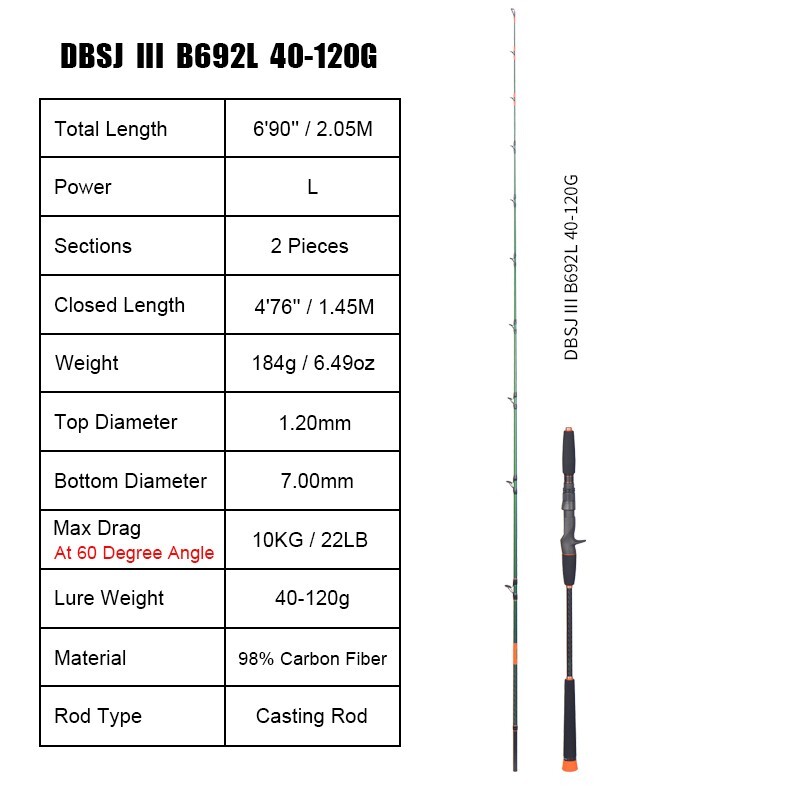 Slow Pitch Jigging Fishing Rod 6’9″ PE 0.8-2.5# Lure Weight 40-120gr Fuji Parts