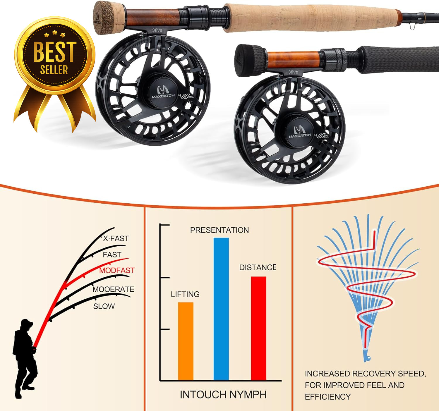 Competition Intouch Nymph Fly Rod for Euro Nymphing Fly Fishing High Performance