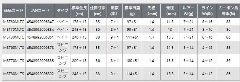 ** New release PROX MICRO SALT TE Telescopic Salt Lure Rod variations