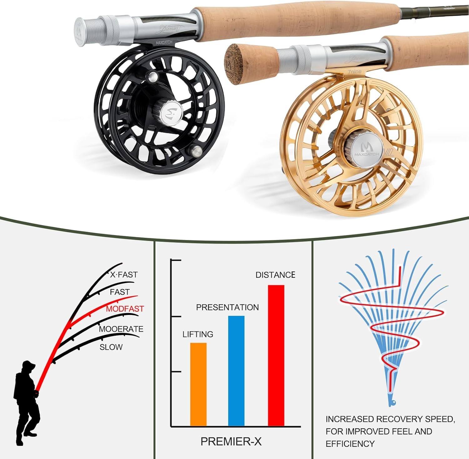 Maxcatch Premier X Fly Fishing Rod, IM8 Graphite, MOD Fast Action, 3-12WT