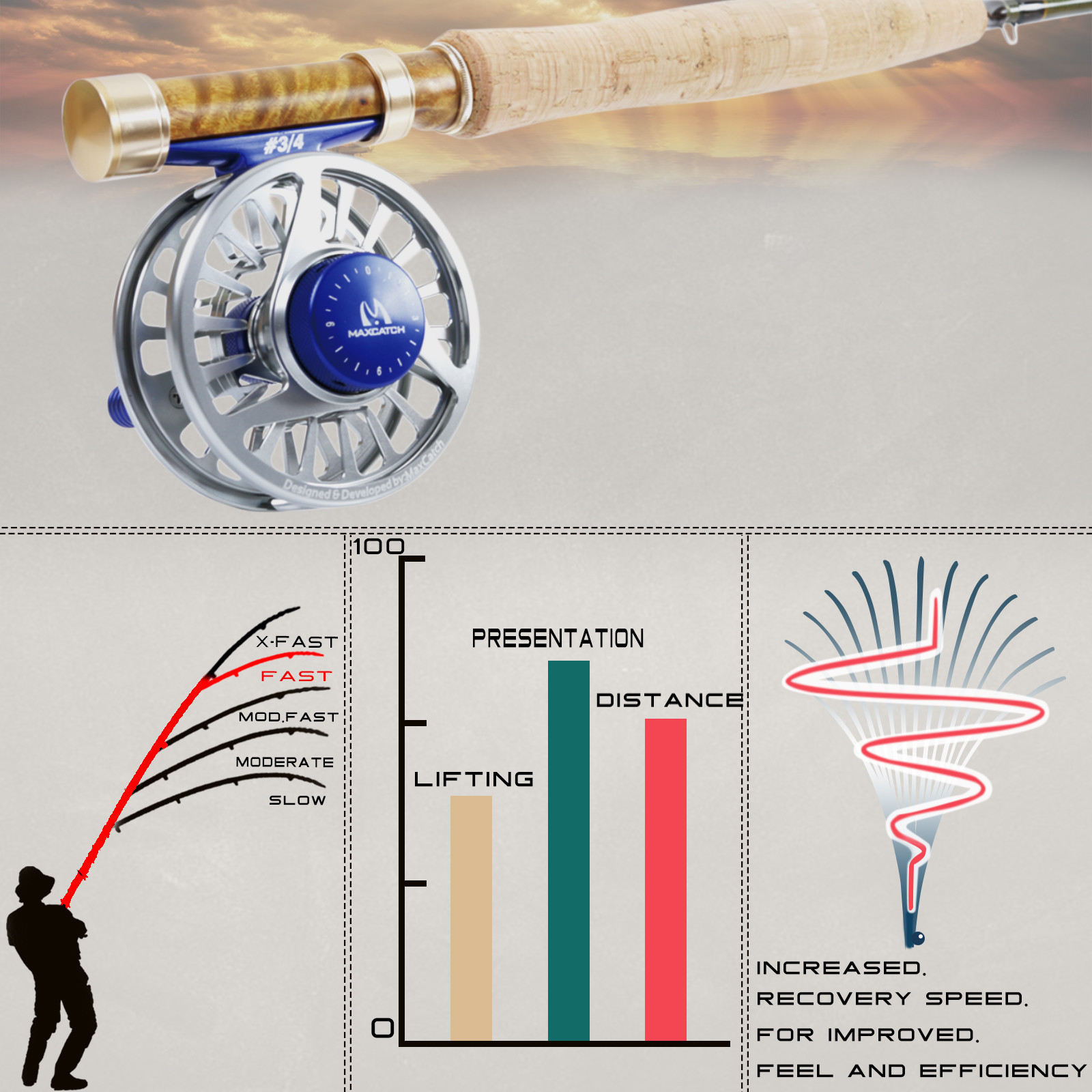 Maxcatch Feather Fly Fishing Rod 1/2/3wt 6’/6’6″/7’6″ Graphite IM10 with tube