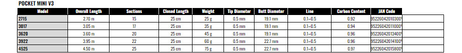NISSIN POCKET MINI V3 3017 Fishing Rod