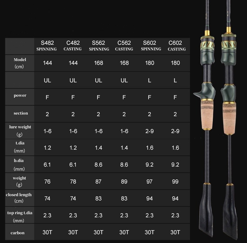 1.44M-1.8M Lure Fishing Rods Ultra Light Rod Carbon Fiber Spinning Casting Pole