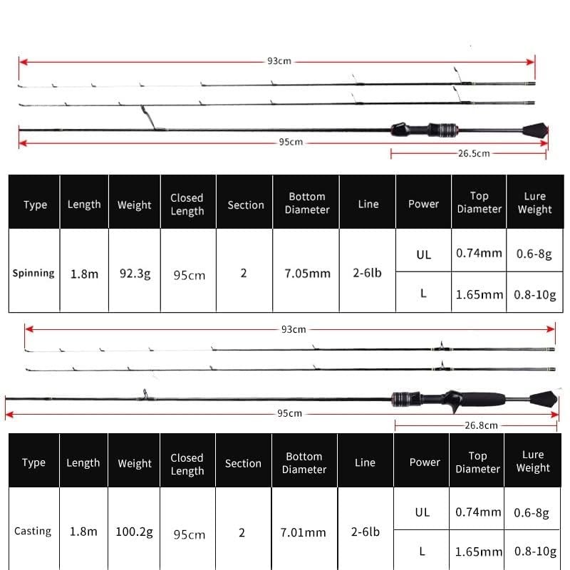 Mavllos Delicacy L.W 0.6-8G Ul Fishing Rod Casting Spinning Rod Ultralight