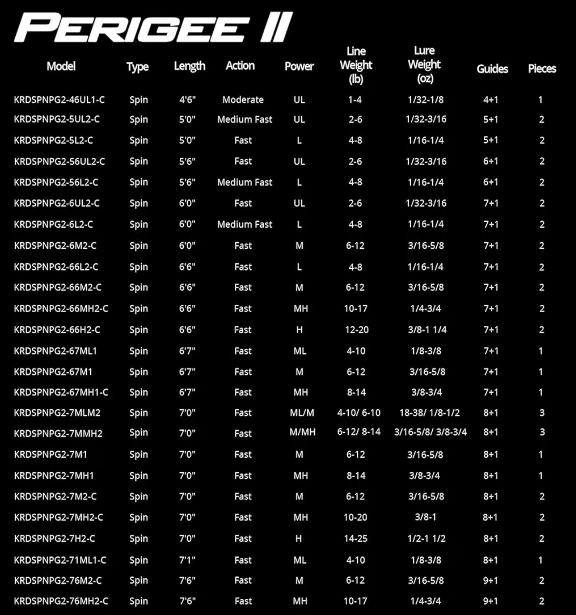 KastKing Perigee II Spinning & Casting Rod.Carbon Fiber Casting and Spinning 2PC