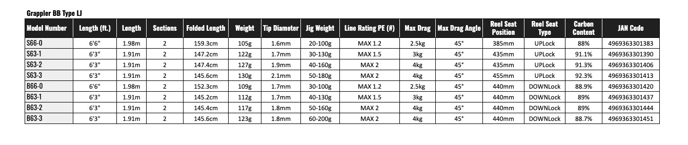 Shimano 21 GRAPPLER BB Type-LJ S66-0 Spinning Rod Shipping From JAPAN