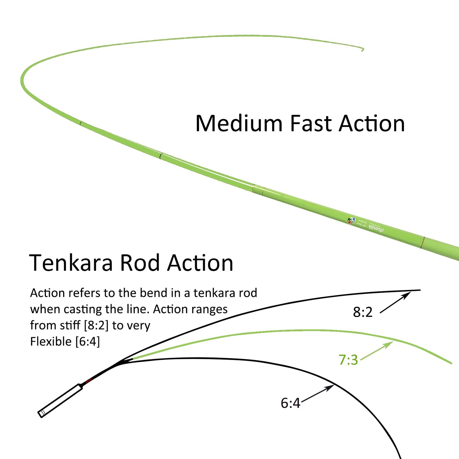 Aventik FreshStart Tenkara Fly Fishing Rod(Green,2.4M/8FT)