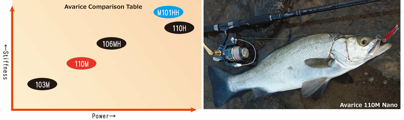 Ripple Fisher Avarice 110H Nano Shore Game Spinning Fishing Rod **US Seller**