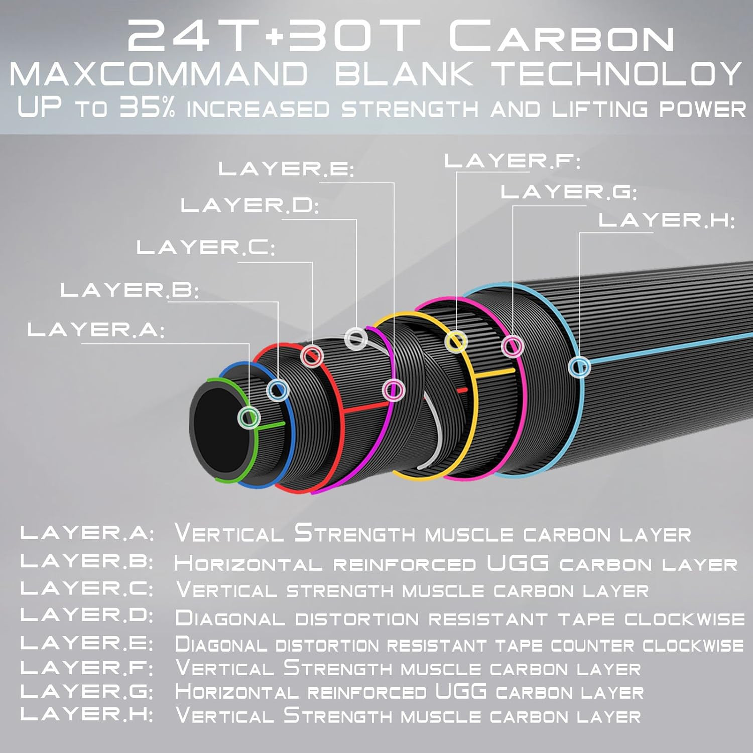 Maxcatch Predator Big Game and Saltwater Fly Fishing Rod: 7’11”/9’/9’2”/10′, 4