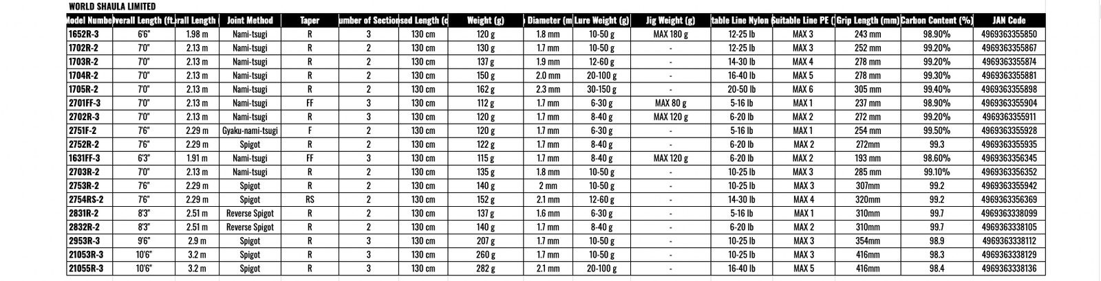 SHIMANO 23 WORLD SHAULA LIMITED 2832R-2 Spinning Rod