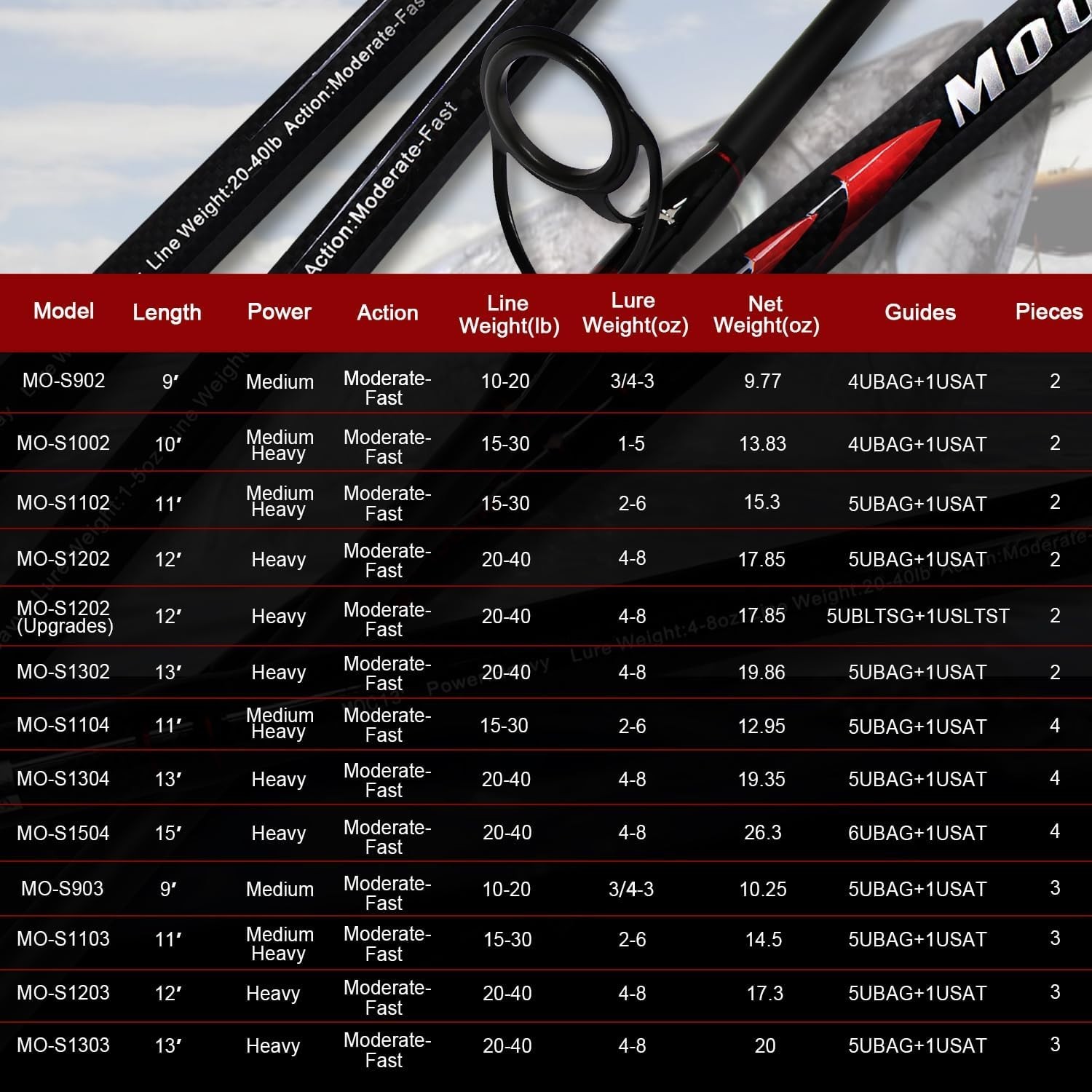 Lightweight Surf Fishing Rod, Ceramic Guides for Smooth Long Distance Casting