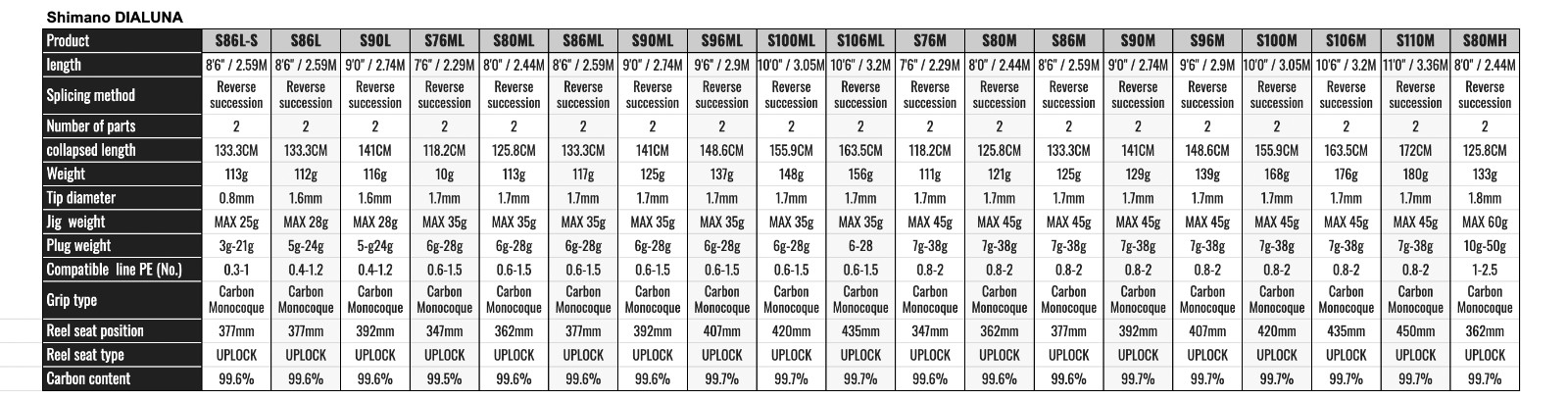 Shimano 23 DIALUNA B96ML Baitcasting Rod Shipping From JAPAN