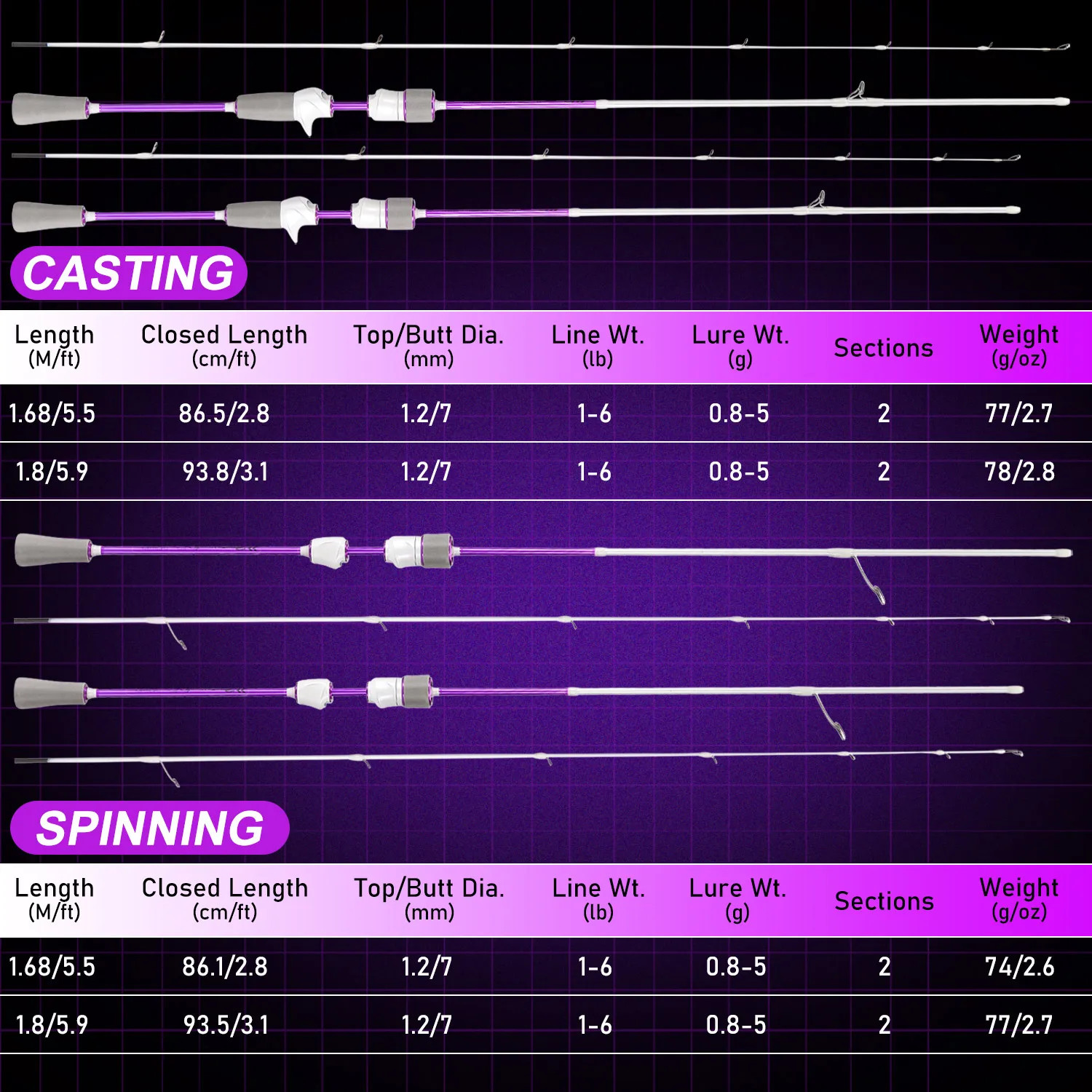 2 Sections 1.68M/1.8M Casting/Spinning Fishing Rod High Sensitivity Carbon Light
