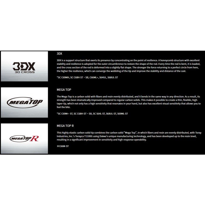 DAIWA Black Label C610M